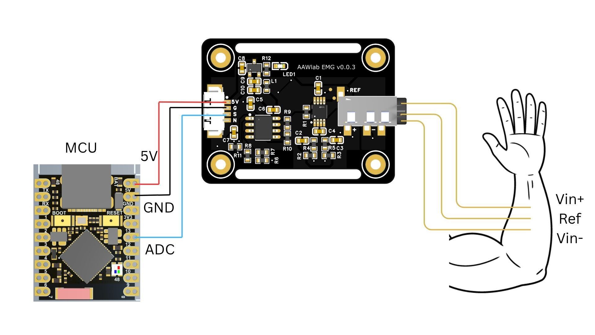 AAW sEMG Wireless system diagram